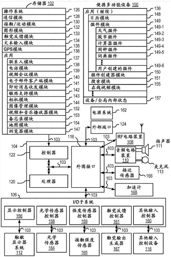 Widget display method and device