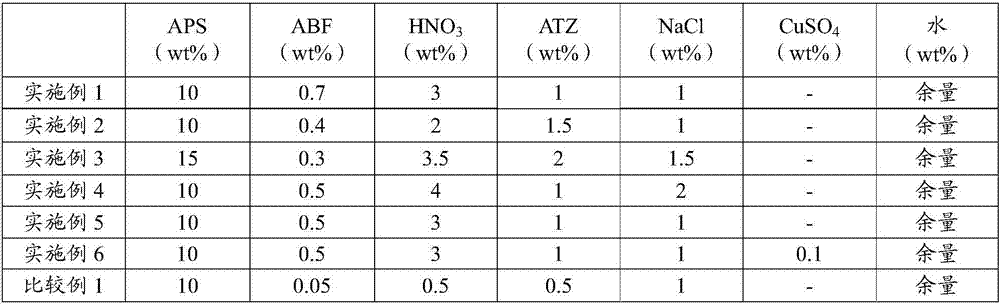 Copper and titanium composition for metal layer etching solution