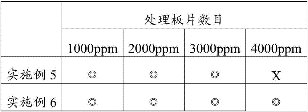 Copper and titanium composition for metal layer etching solution