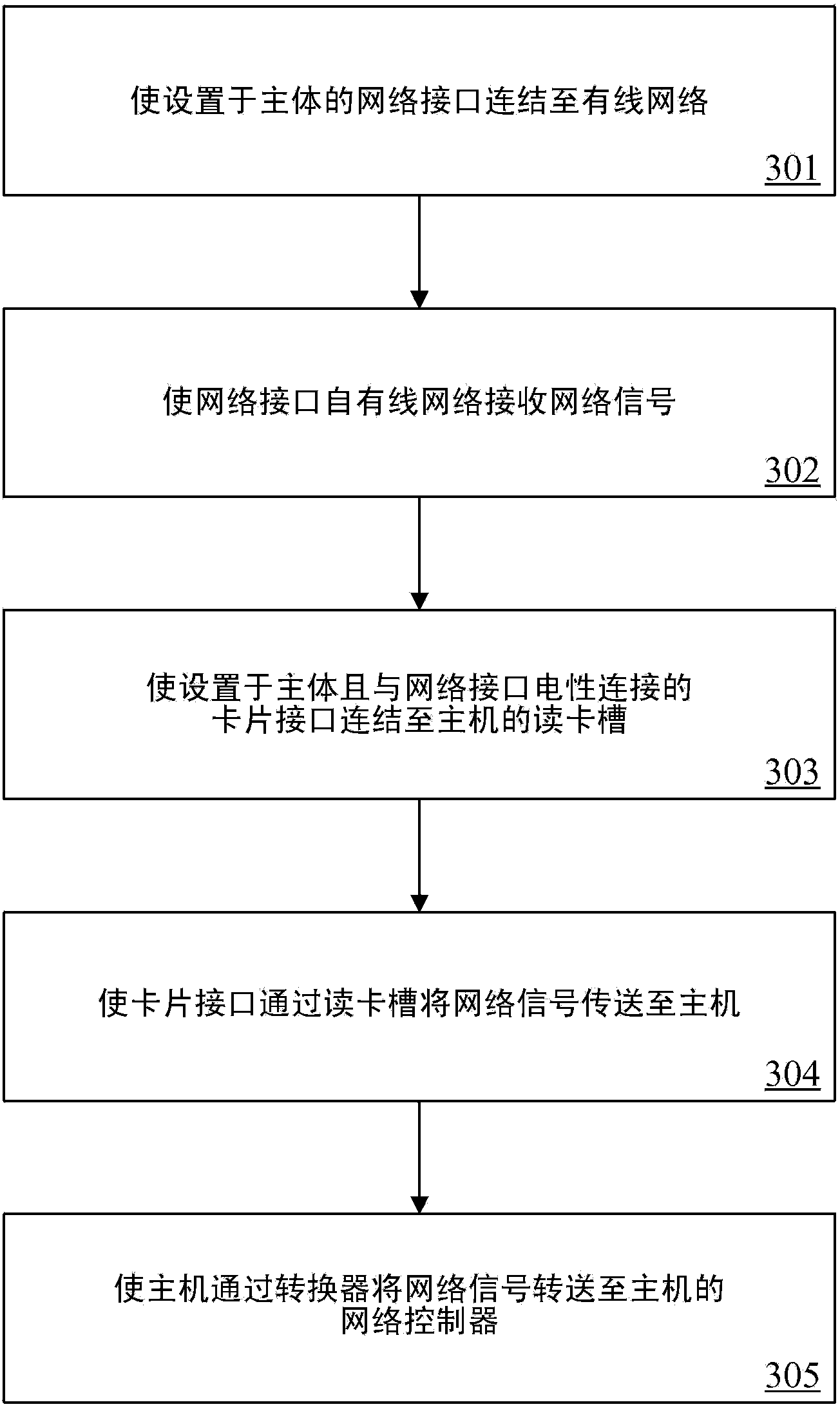 Interface adapter and interface switching method