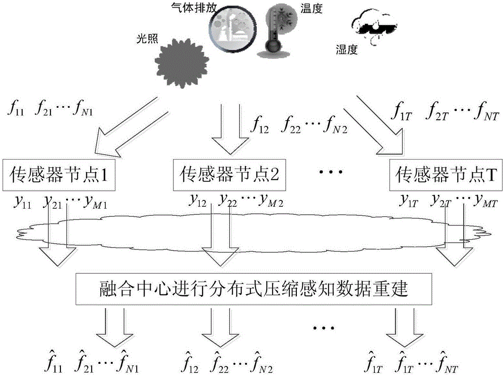 Data collection method and device