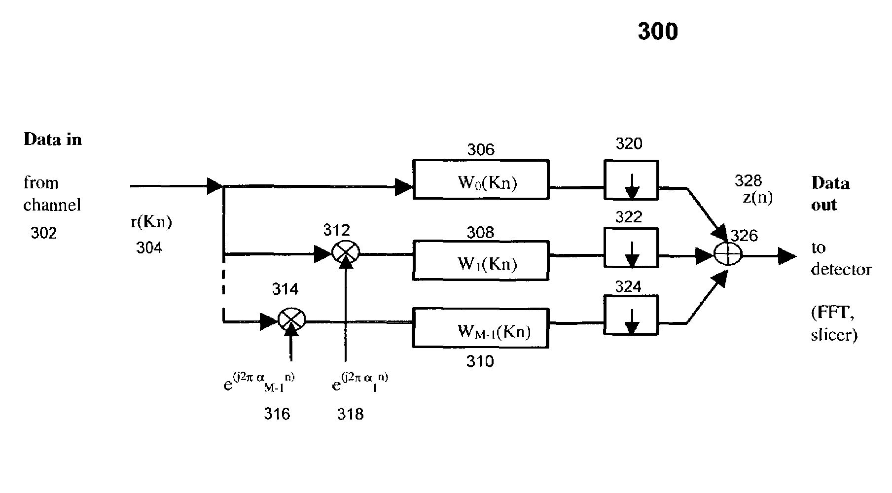 Method and apparatus for channel equalization and cyclostationary interference rejection for ADSL-DMT modems