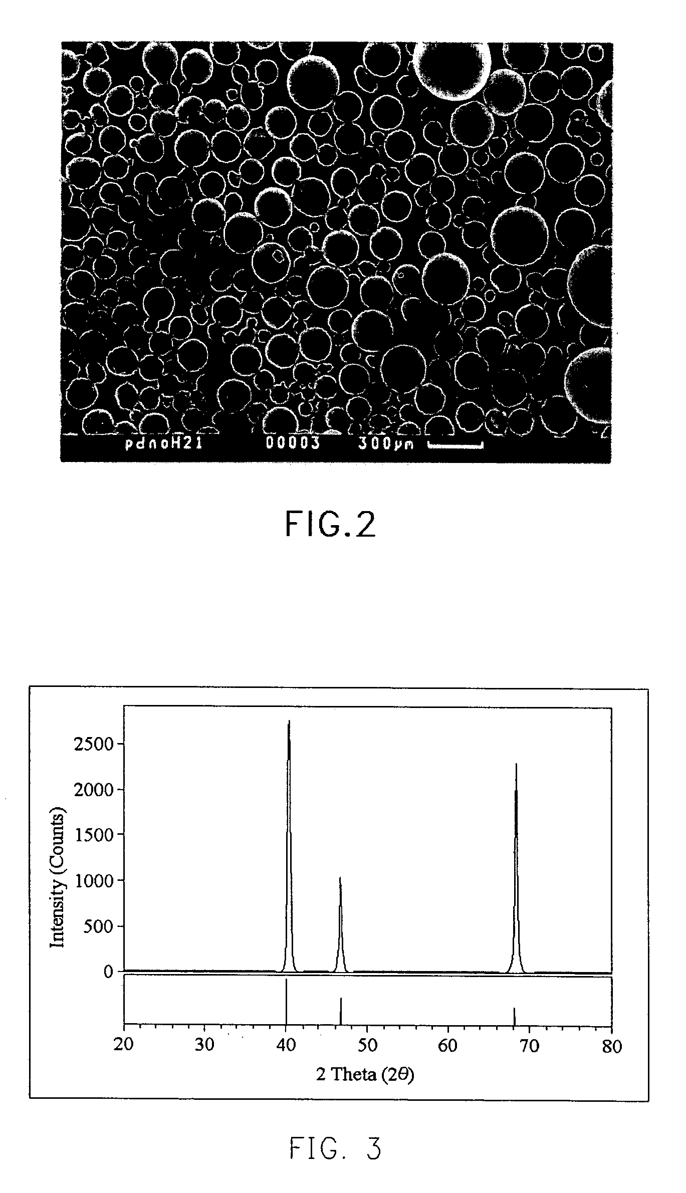 Nanostructured metal powder and method of fabricating the same
