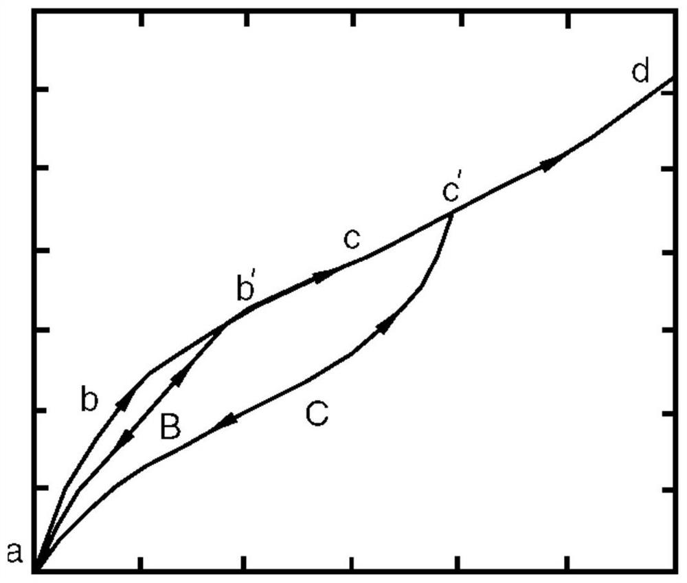 A Ball Indentation Characterization Method for Mullins Effect Parameters