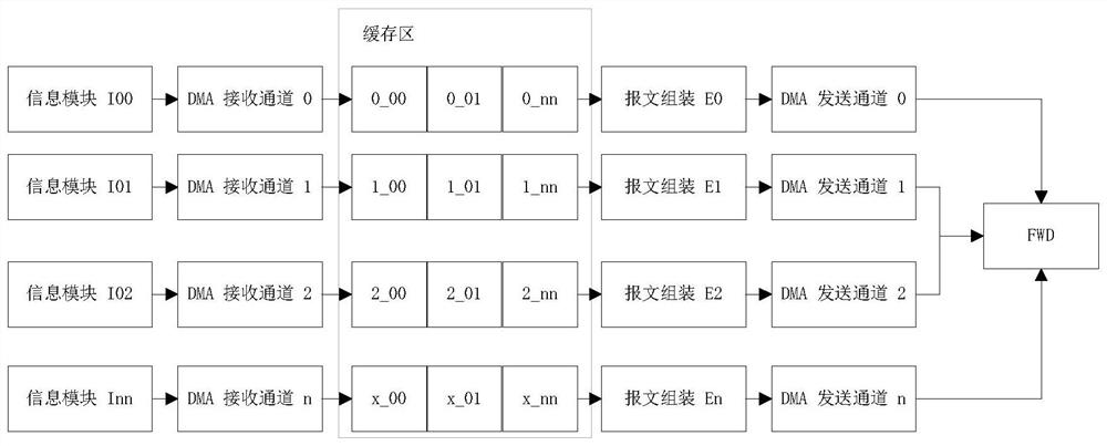 Method and device for processing telemetry data message