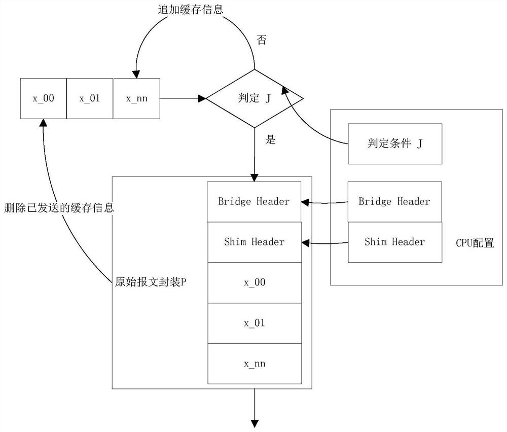 Method and device for processing telemetry data message