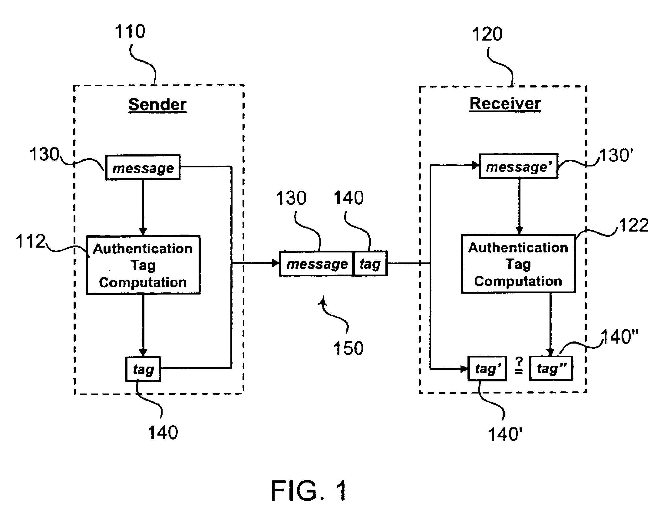 System and method for selectively authenticating data