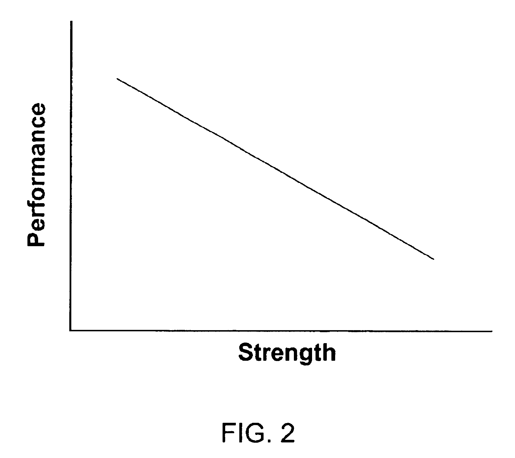 System and method for selectively authenticating data