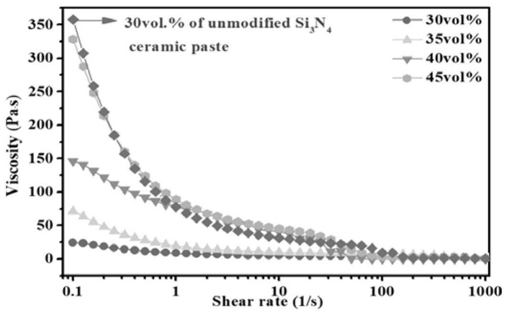 Preparation method of gradient layered structure silicon nitride ceramic