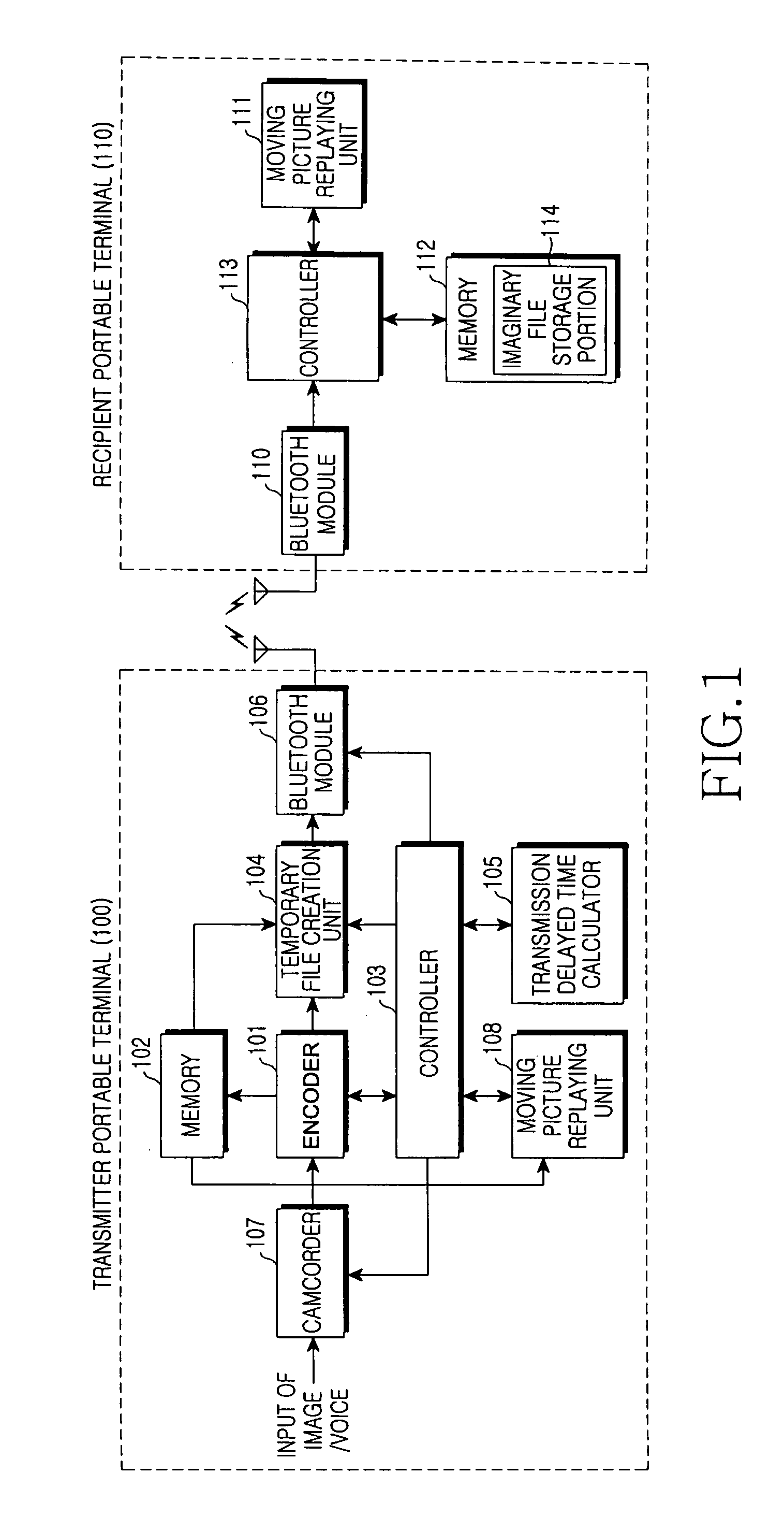 Apparatus and method for transmitting and receiving moving pictures using near field communication