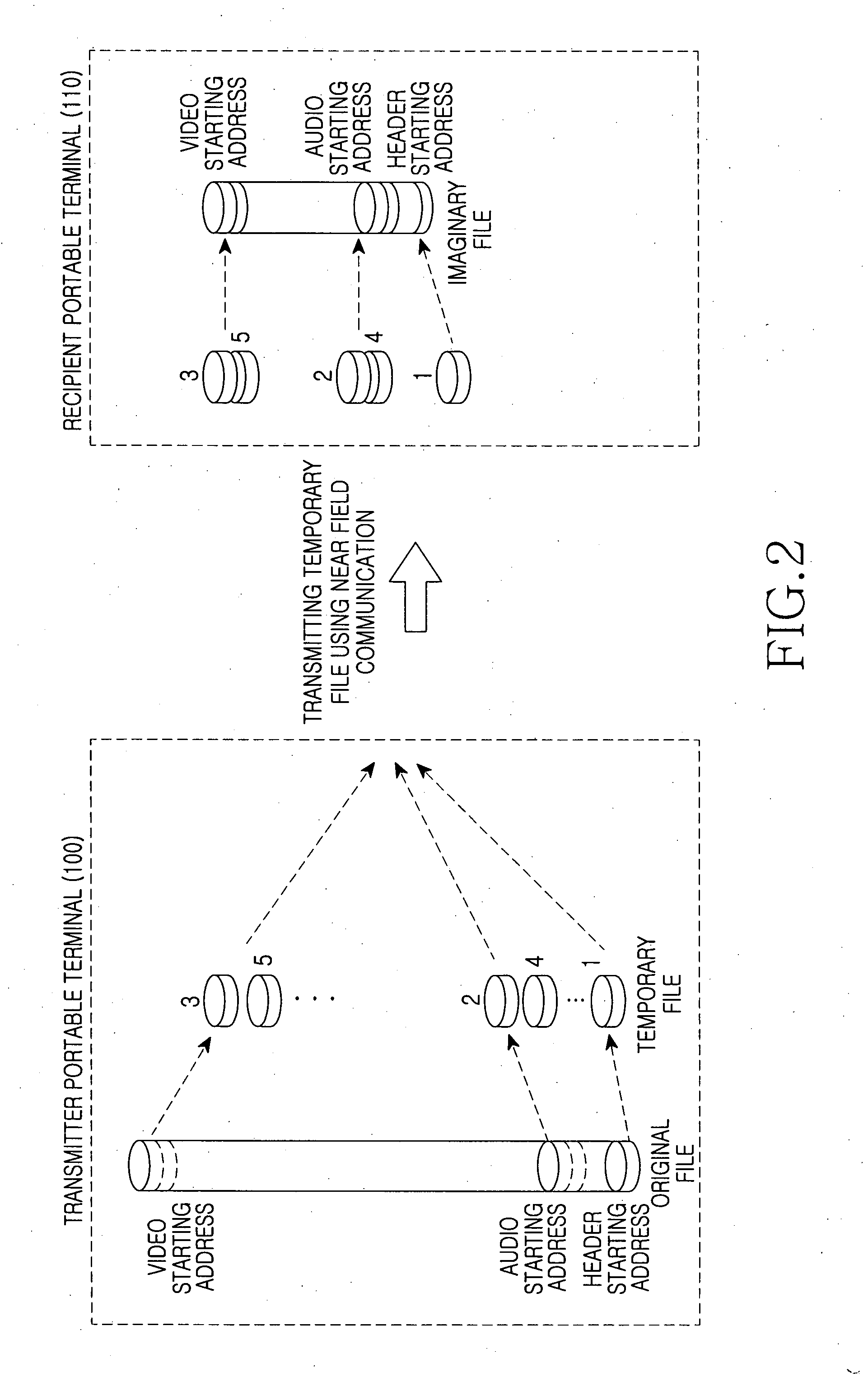 Apparatus and method for transmitting and receiving moving pictures using near field communication