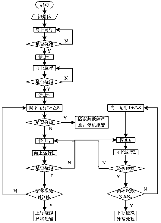 A control method for an oil production device of a downhole linear motor double-acting reciprocating pump