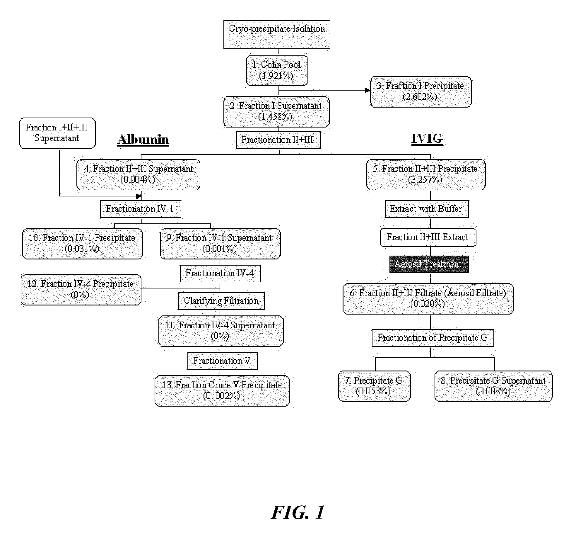 Manufacture of factor h (FH) and FH-derivatives from plasma