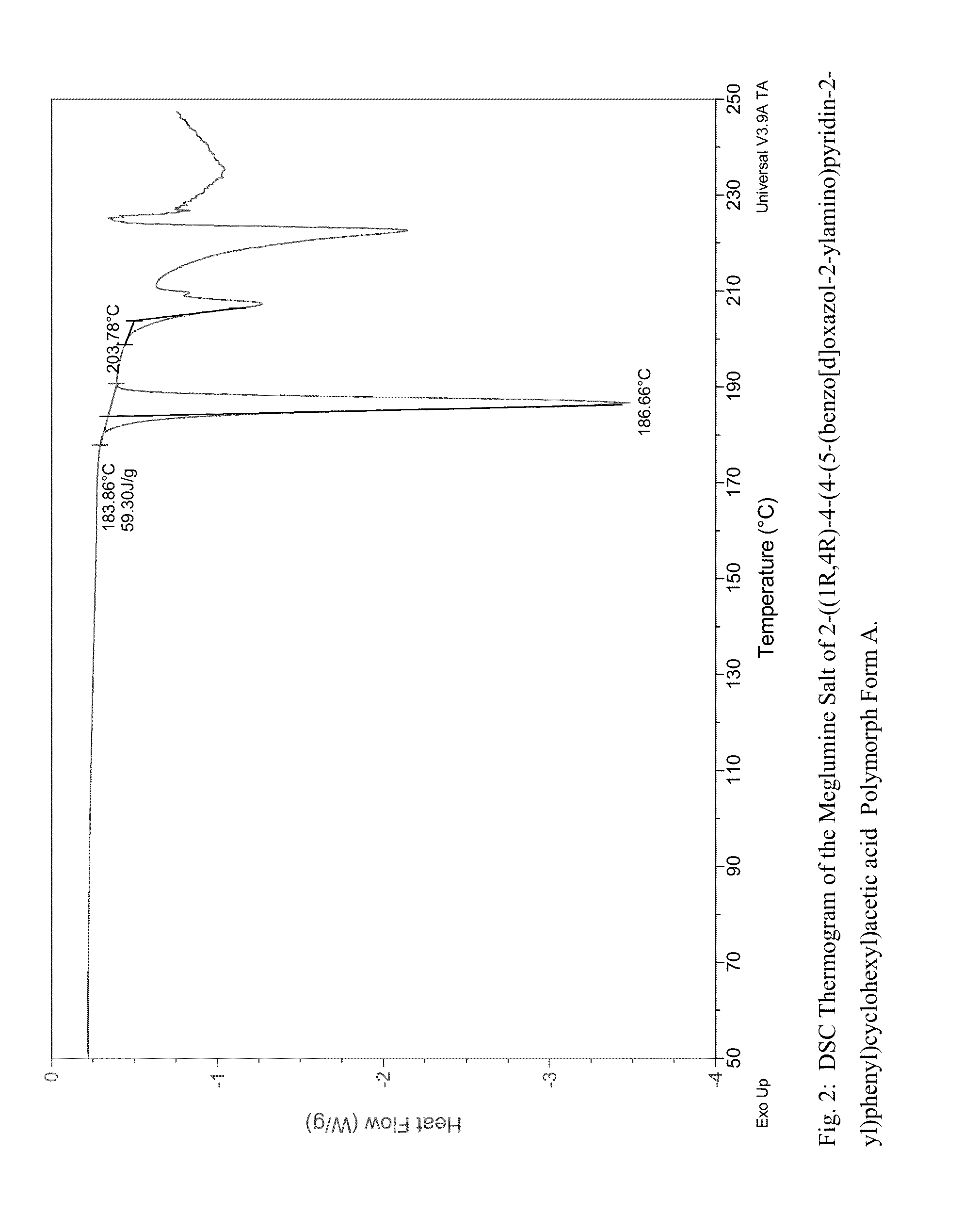 Compounds for the treatment of conditions associated with dgat1 activity
