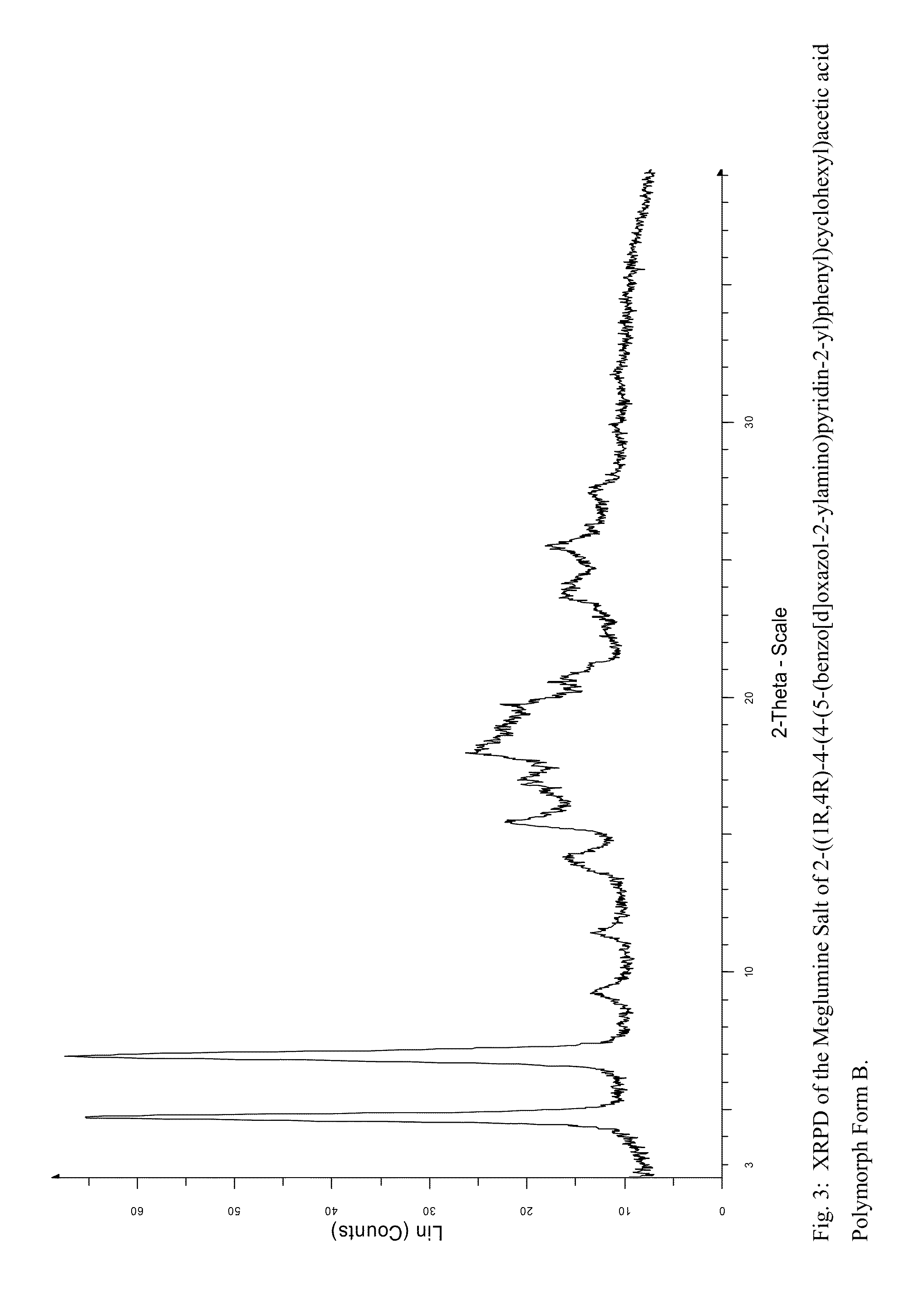 Compounds for the treatment of conditions associated with dgat1 activity