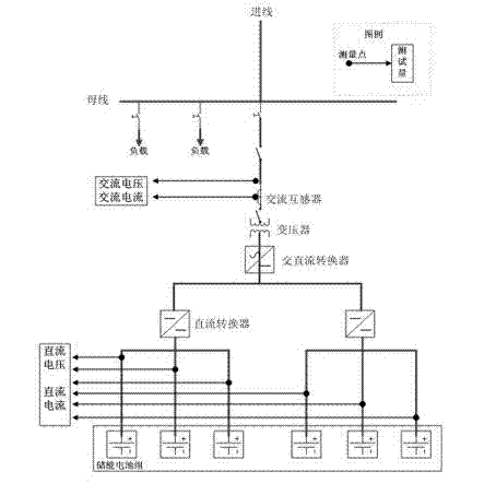 Data collecting and analyzing device for energy storage system and collecting and analyzing method thereof