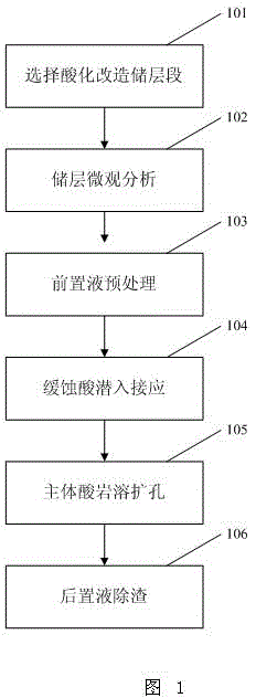 Composite alternative acid dissolving method of hyposmosis oil layer