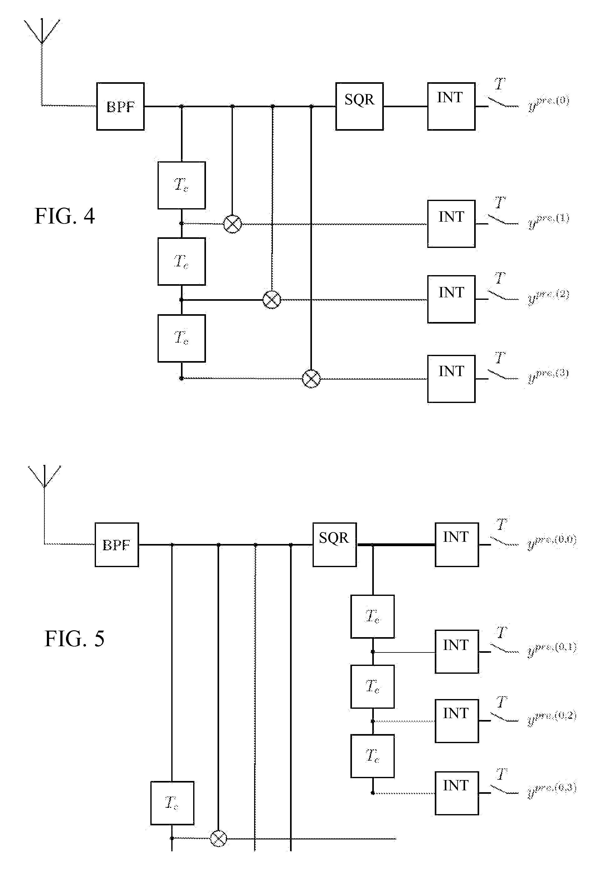 Method for retrieving data from ultra wideband radio transmission signals and receiver implementing said method