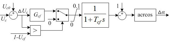 Direct current control function strategy optimization method and device based on commutation failure prediction