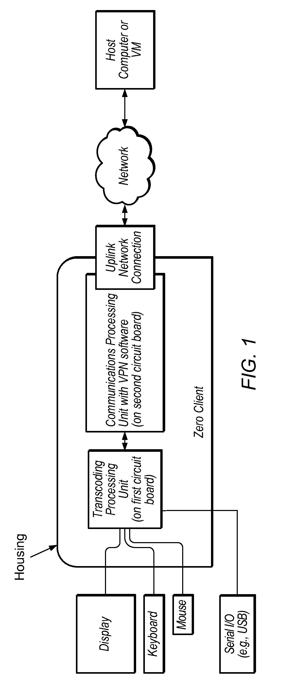 Zero client device with integrated serial or parallel ports