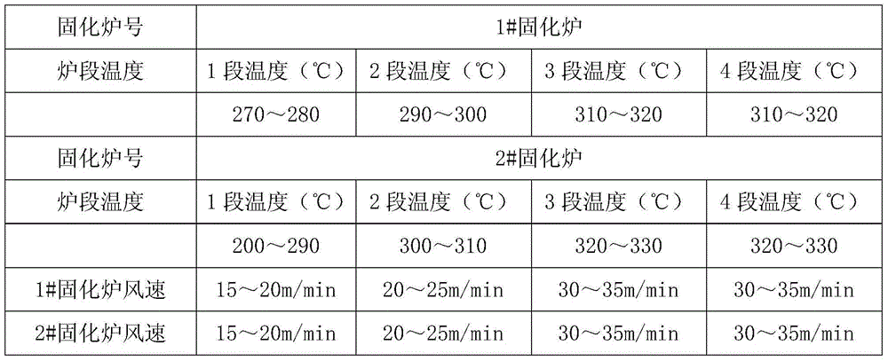 Stability control method for checker forms of checker color-coated plate