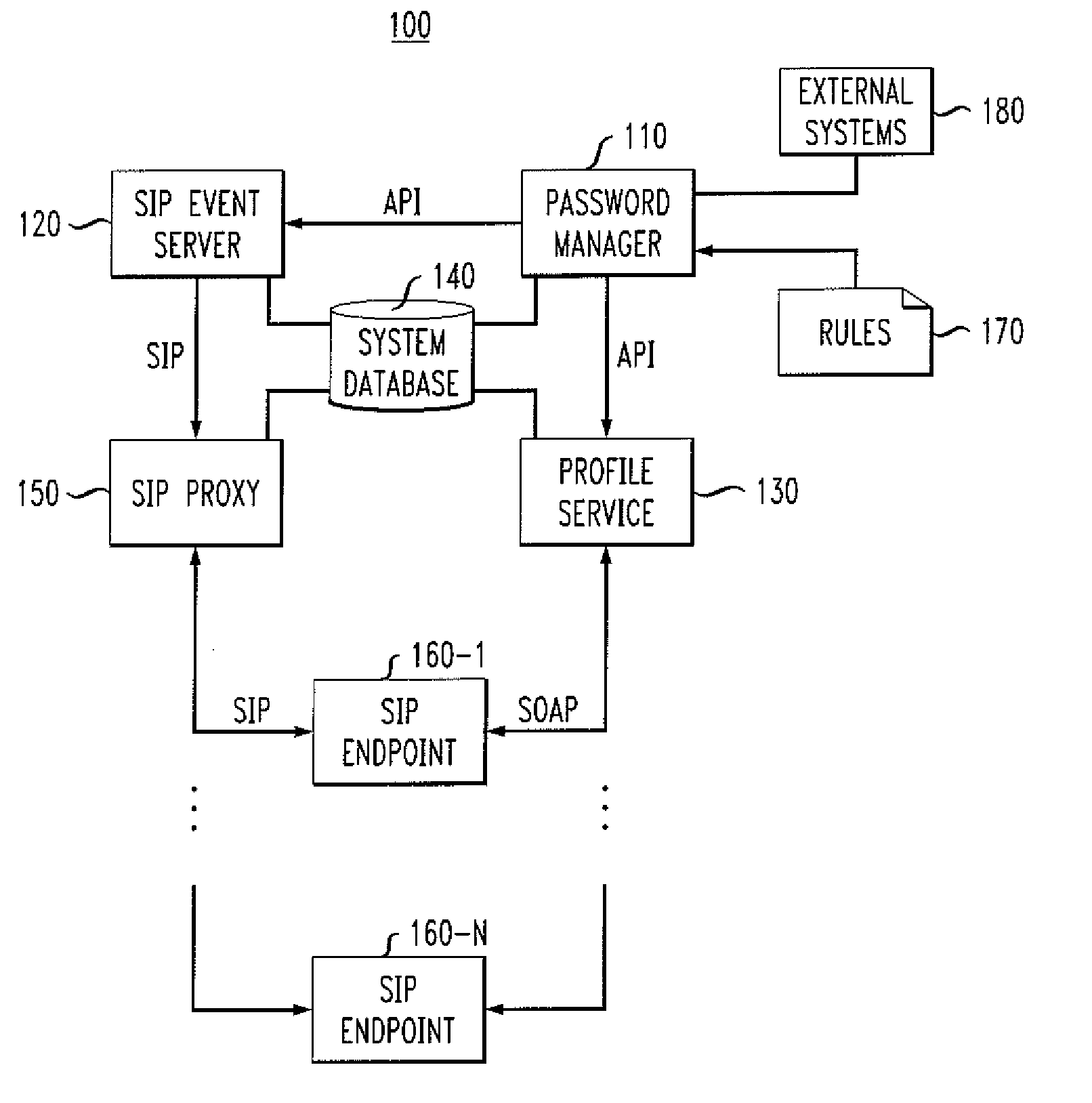 Methods and apparatus for changing passwords in a distributed communication system