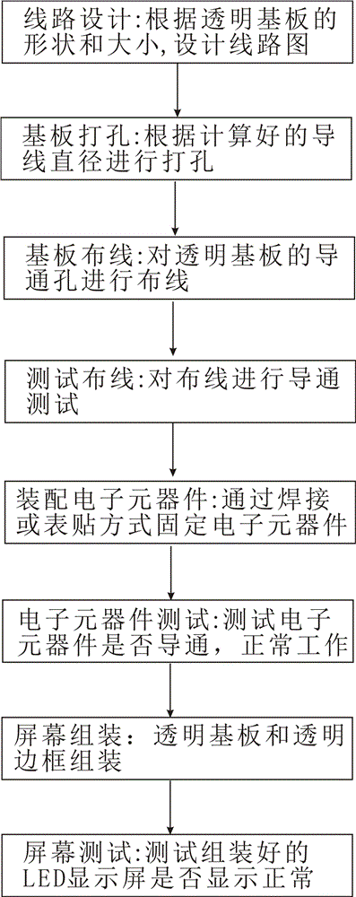 Transparent substrate full-color LED (light emitting diode) display screen and production technology