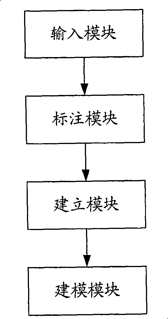 Method and device for modeling and naming entity recognition based on maximum entropy model
