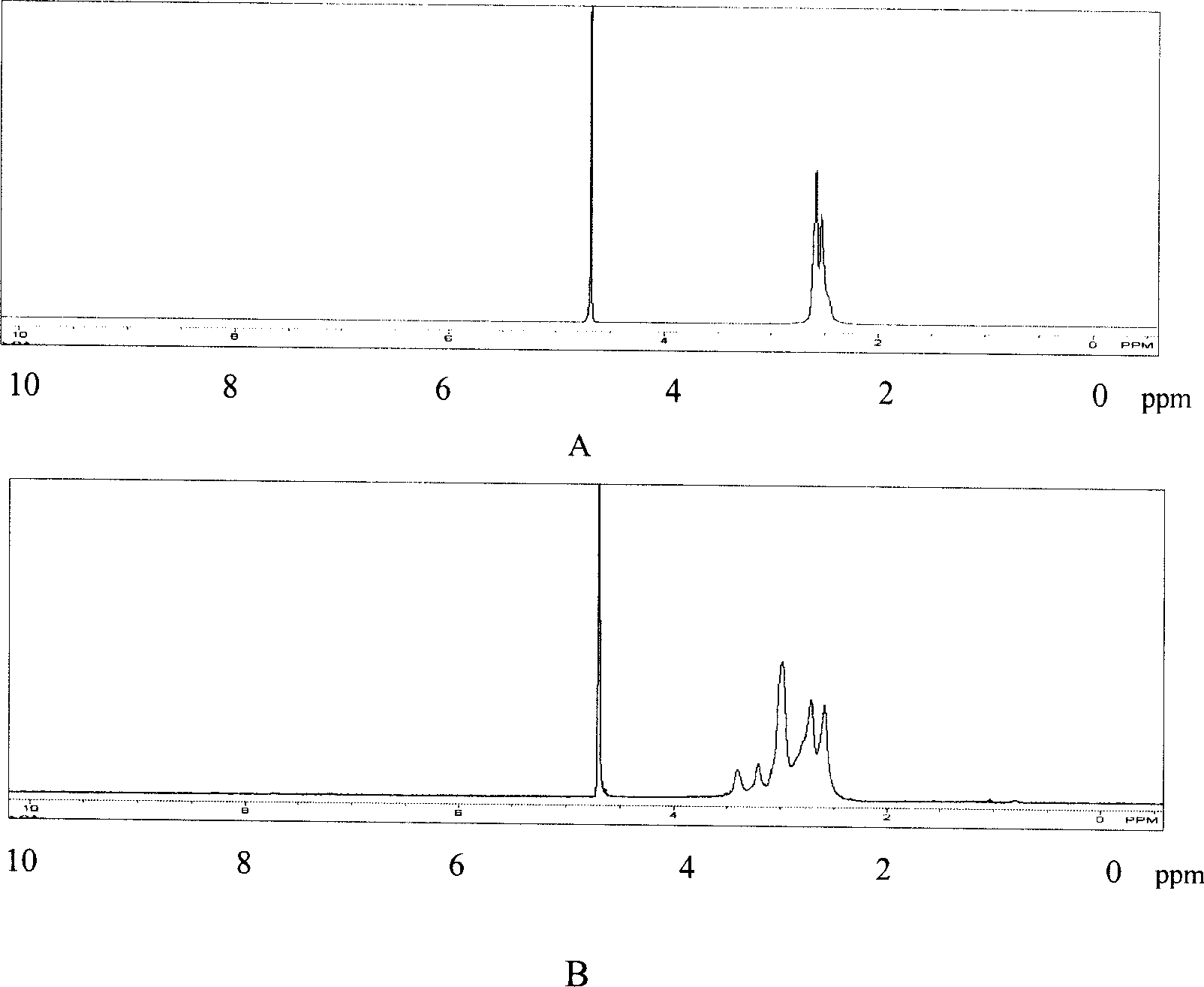 Bitarget fibroblast growth factor acceptor and transgene carrier of integrated element