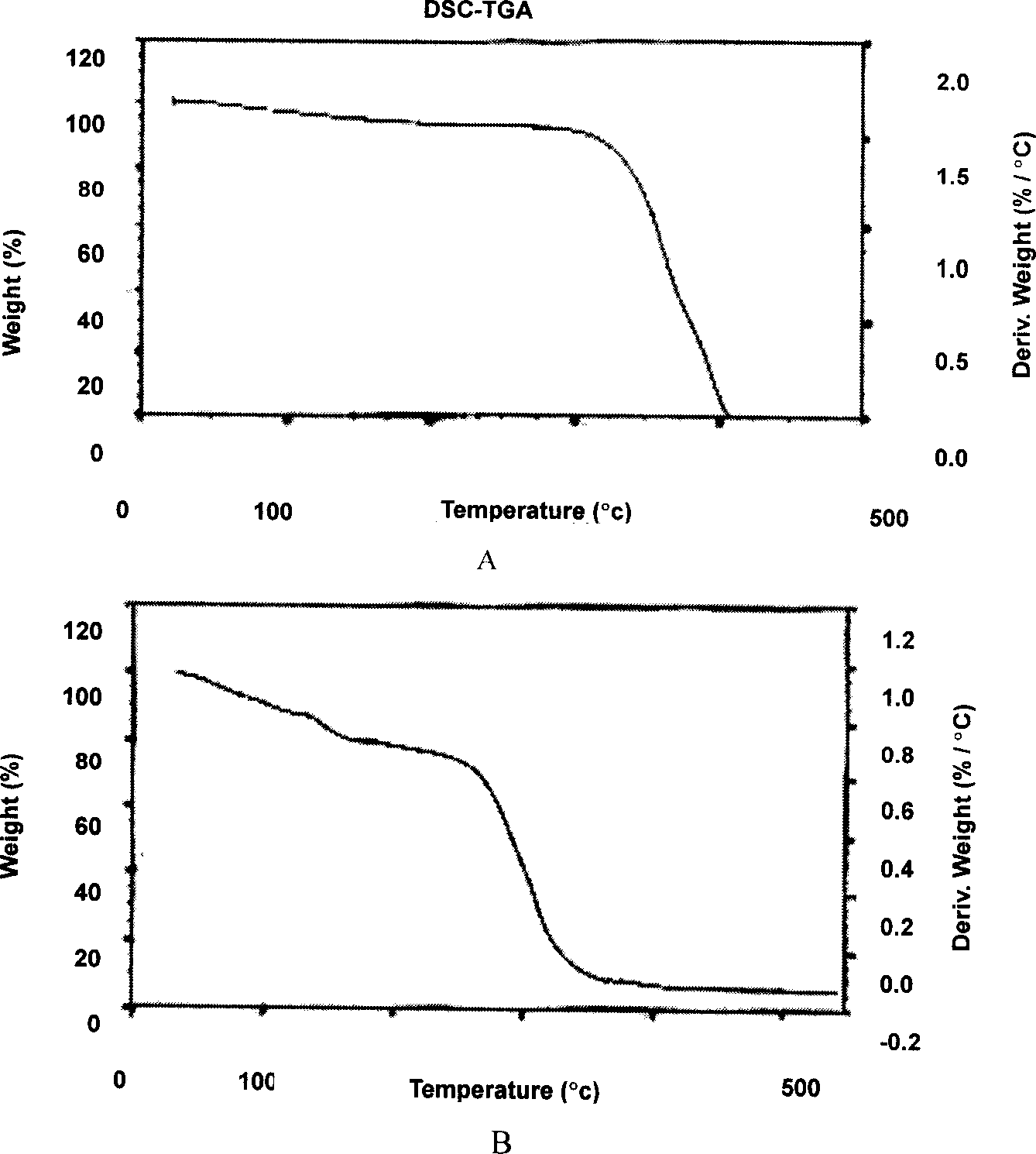 Bitarget fibroblast growth factor acceptor and transgene carrier of integrated element