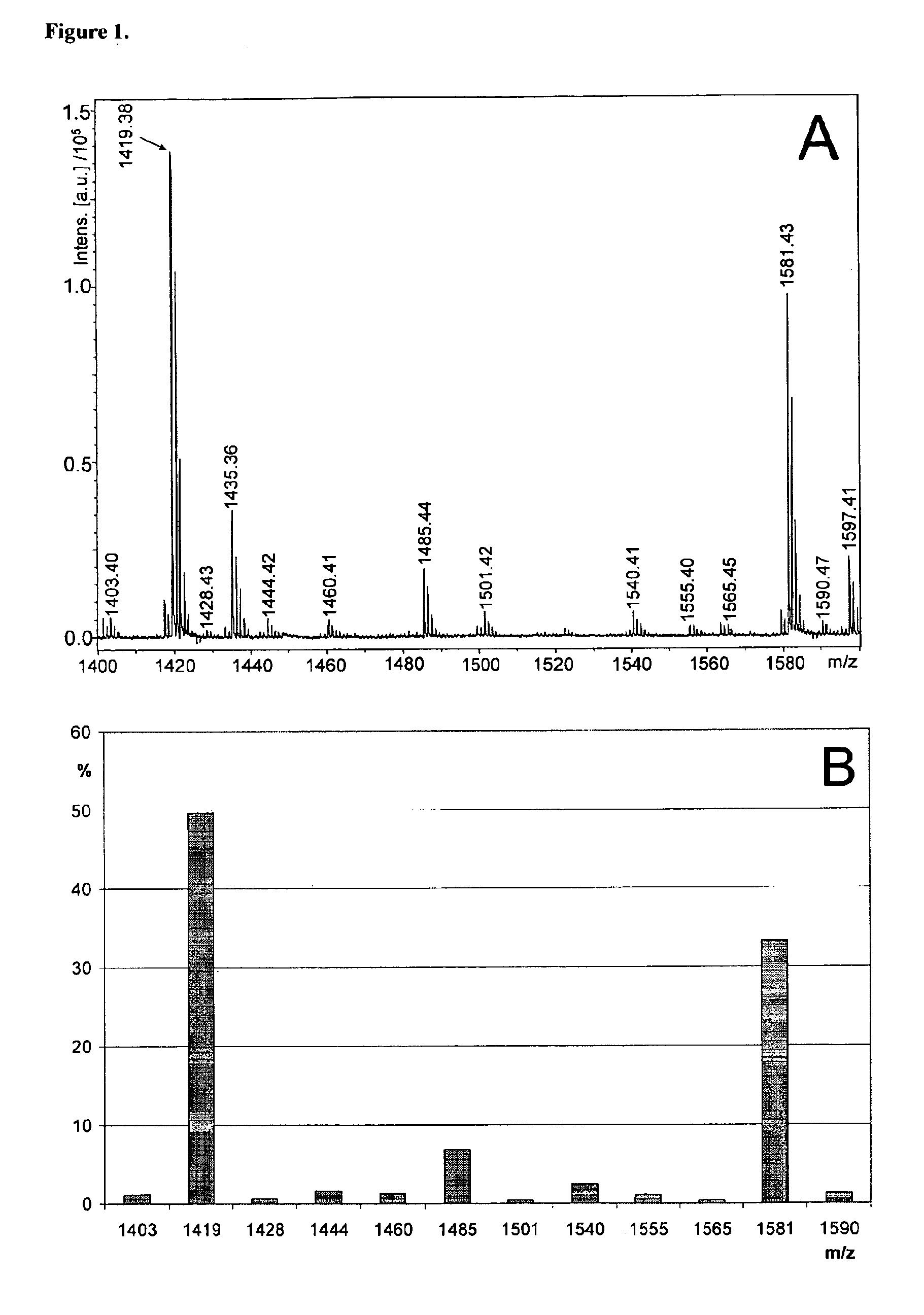 Novel Carbohydrate Profile Compositions From Human Cells and Methods for Analysis and Modification Thereof