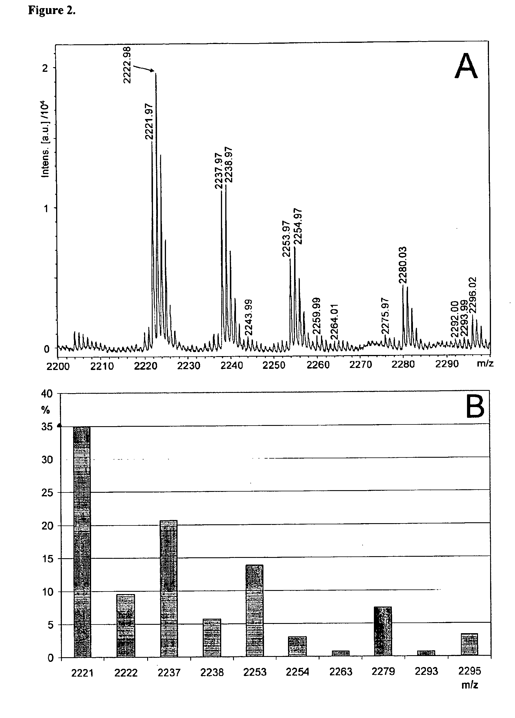 Novel Carbohydrate Profile Compositions From Human Cells and Methods for Analysis and Modification Thereof