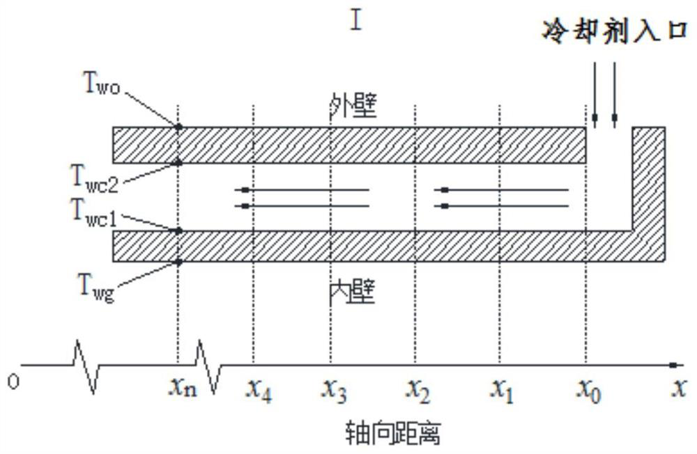 Liquid rocket thrust chamber test run inner wall temperature calculation method and calculation equipment