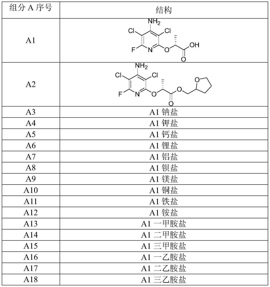 Weeding composition containing R-type pyridyloxycarboxylic acid derivative and synthetic hormone inhibitor and application thereof
