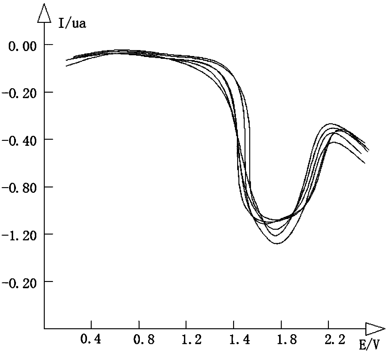 Method for measuring methyl p-hydroxybenzoate in drug based on vortex oscillation