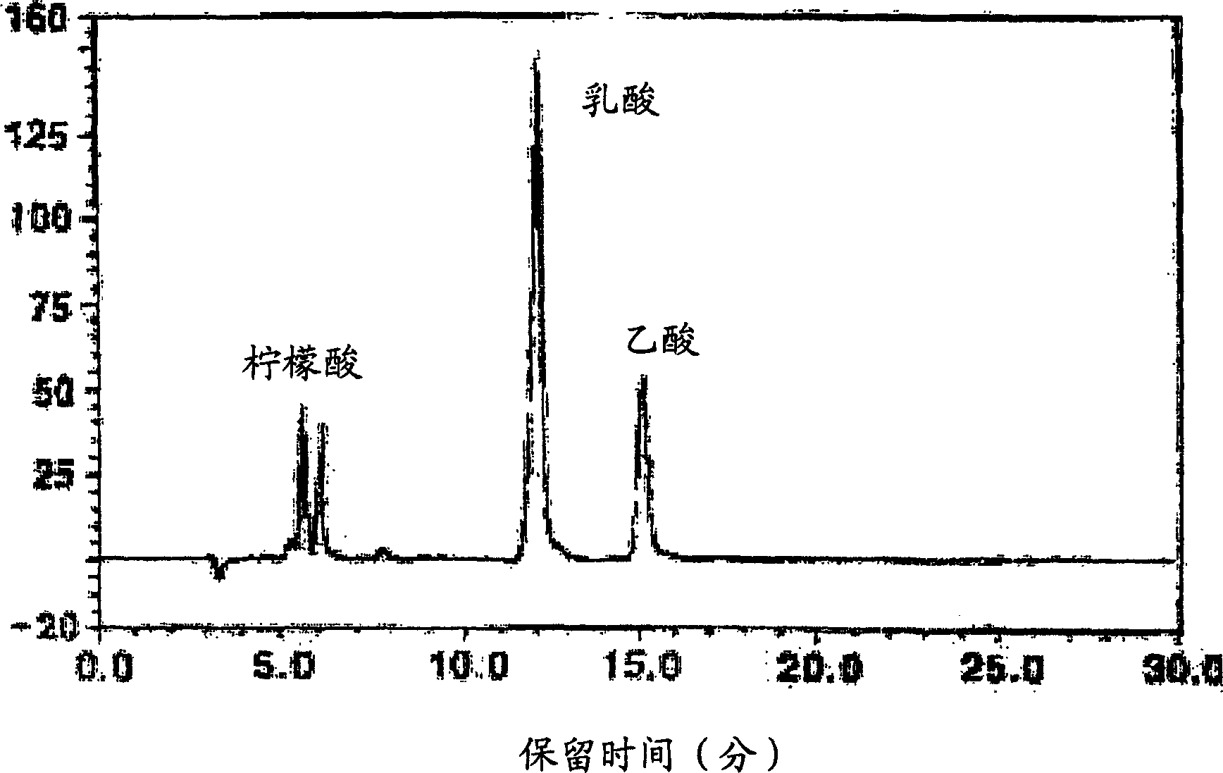 Method for making fermented food and fermented food made thereby having suppressive effect against helicobactor-pylori and food-poisoning bacillus