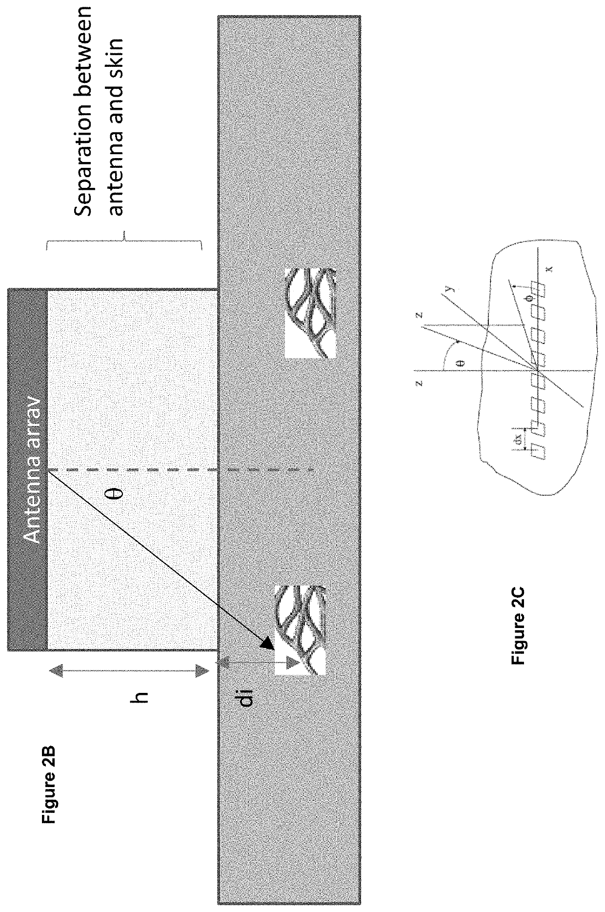 Non-invasive biological, chemical markers and tracers monitoring device in blood including glucose monitoring using adaptive RF circuits and antenna design
