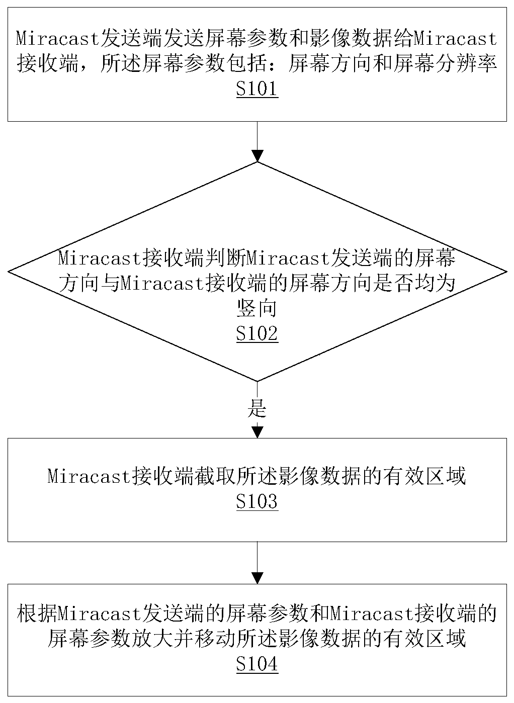 A miracast-based image projection method and system