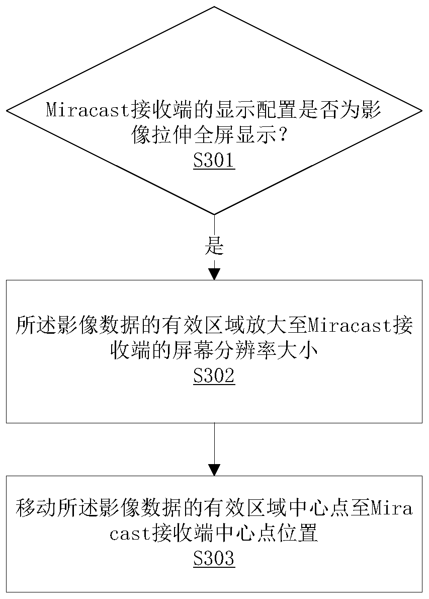 A miracast-based image projection method and system