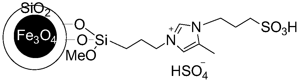 Method for preparing diisobutyl phthalate