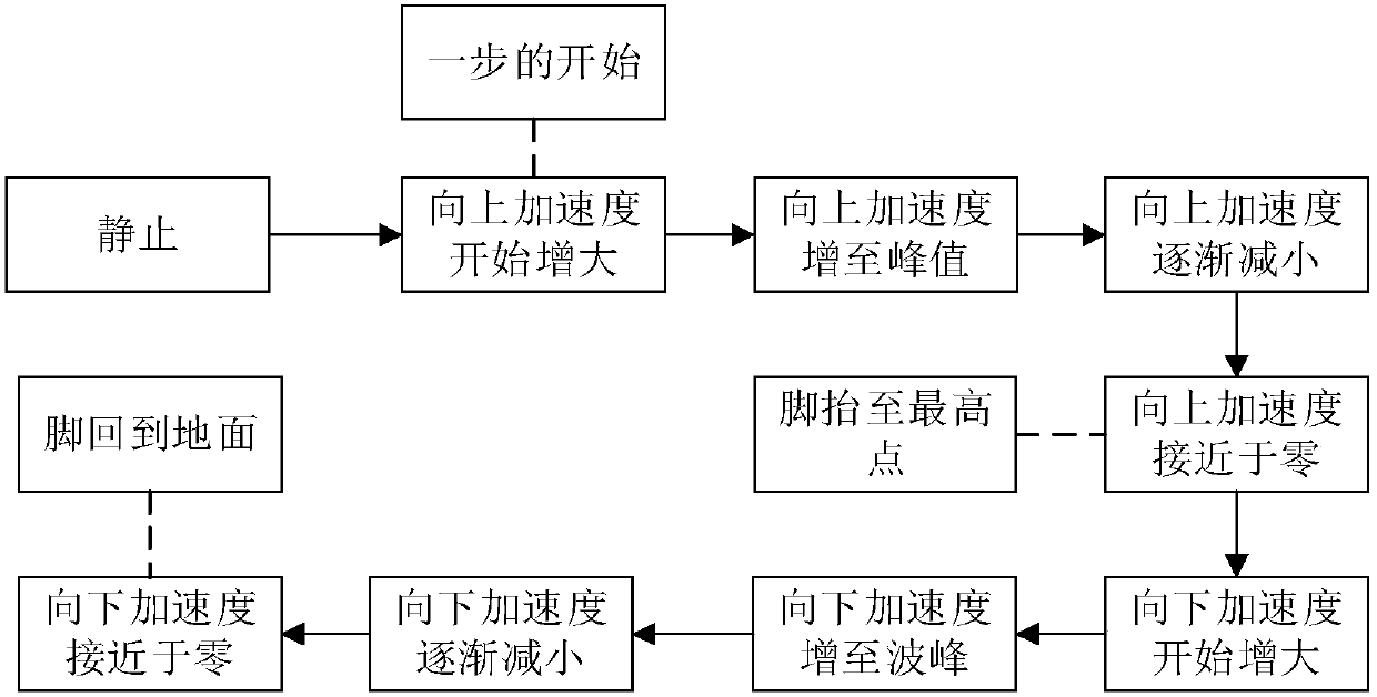 Blind person identification and guiding type blind guide method based on smart phone