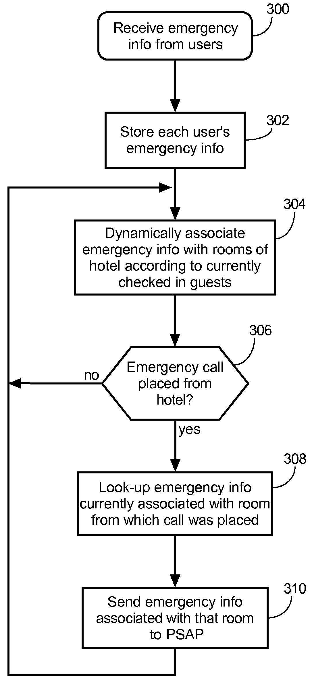 Providing to a public-safety answering point emergency information associated with an emergency call