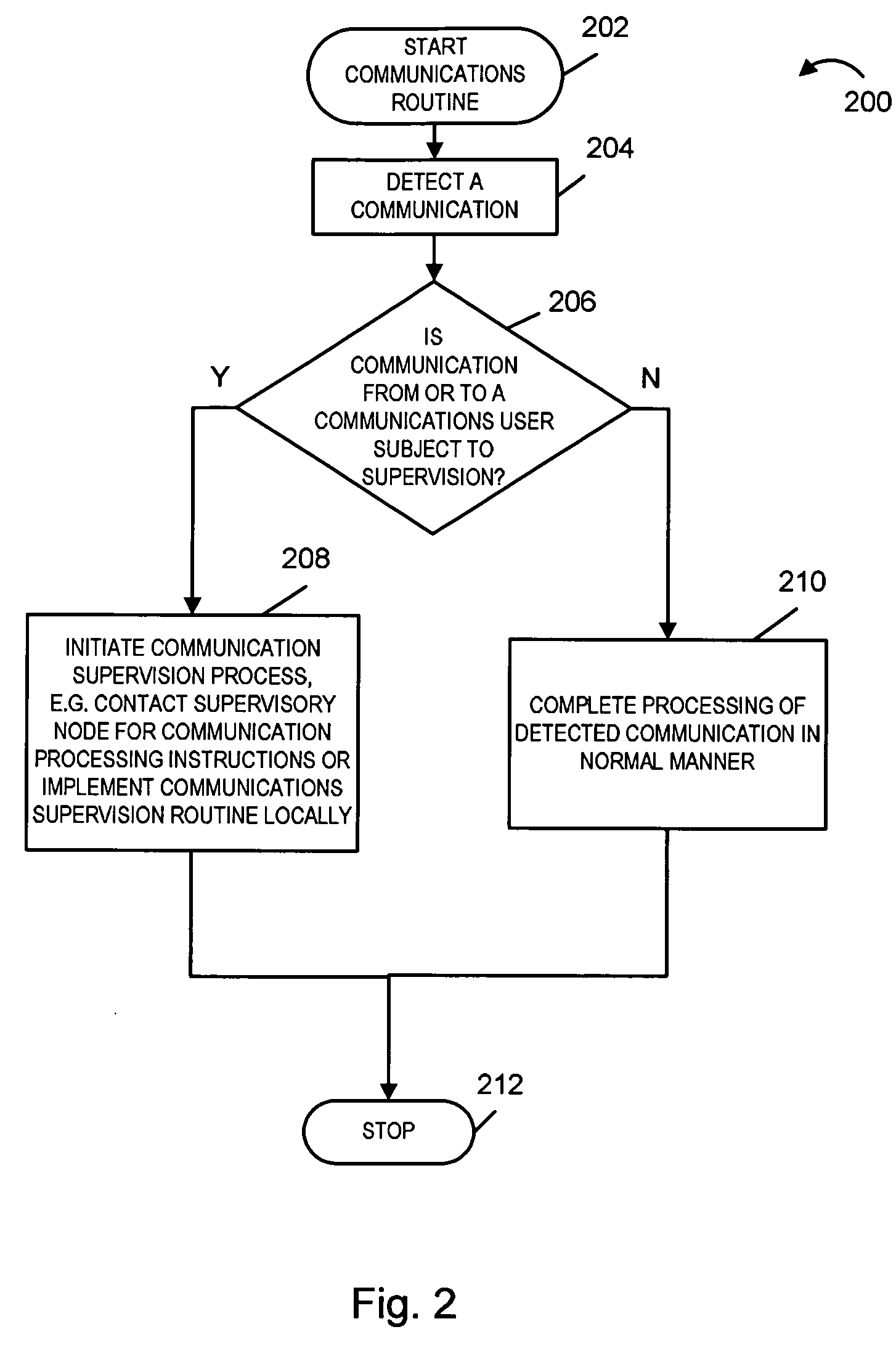 Methods and apparatus for providing multiple communications services with unified parental notification and/or control features