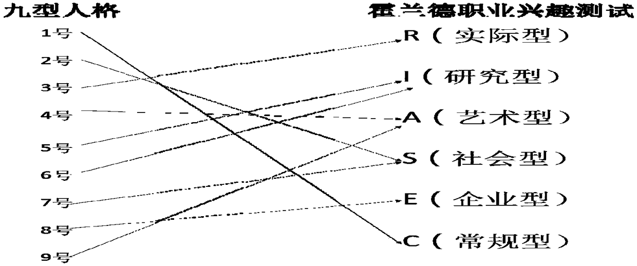 Method and system for intelligent allocation of dormitory