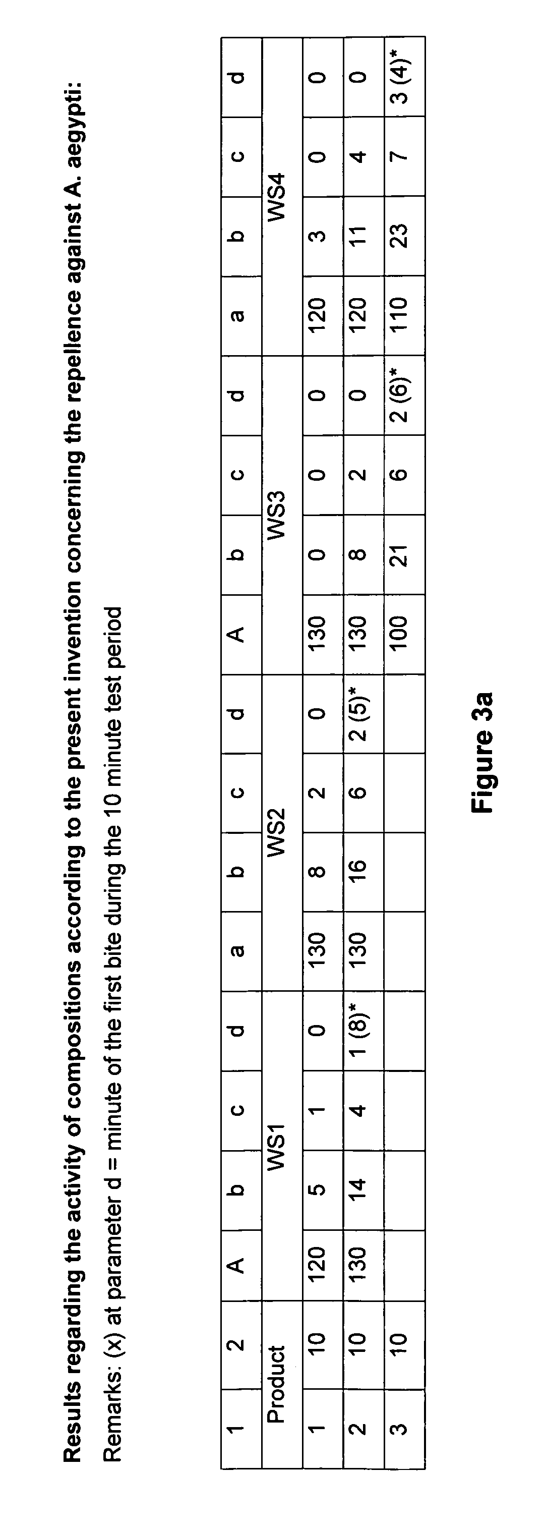 Composition containing citronella java oil and use thereof for repelling insects