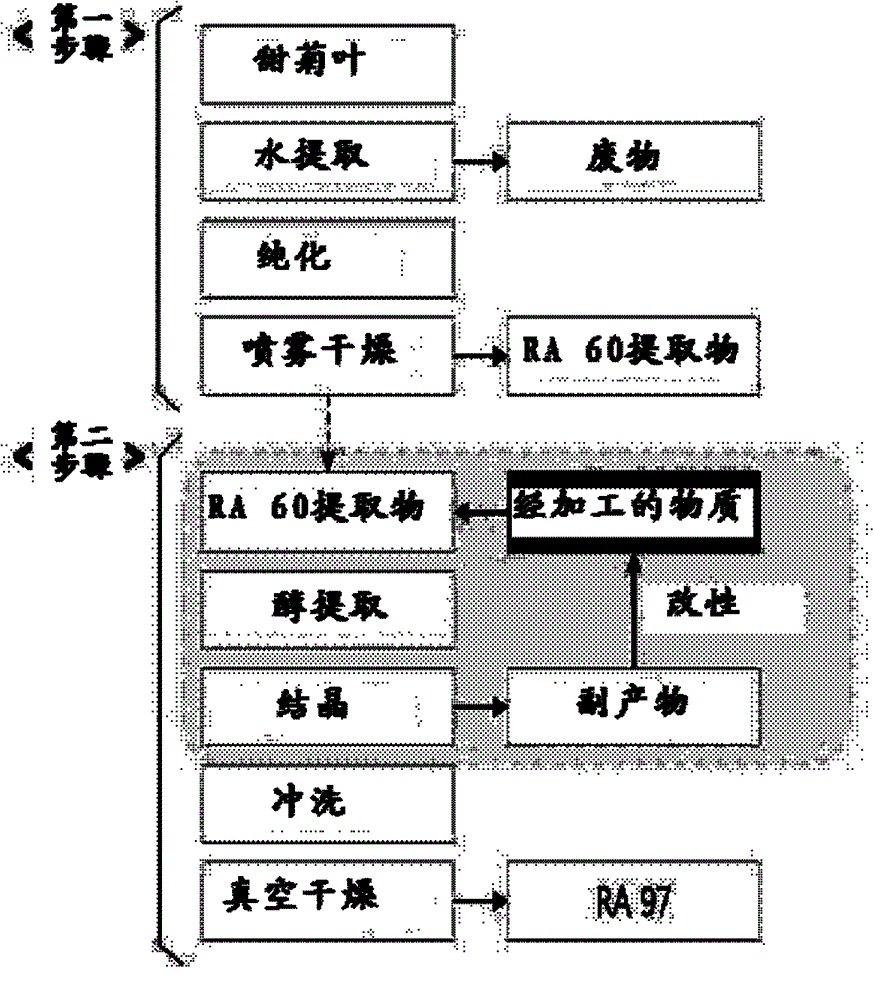 Method for manufacturing rebaudioside A in high yield by recycling by-products produced from manufacturing process for rebaudioside A
