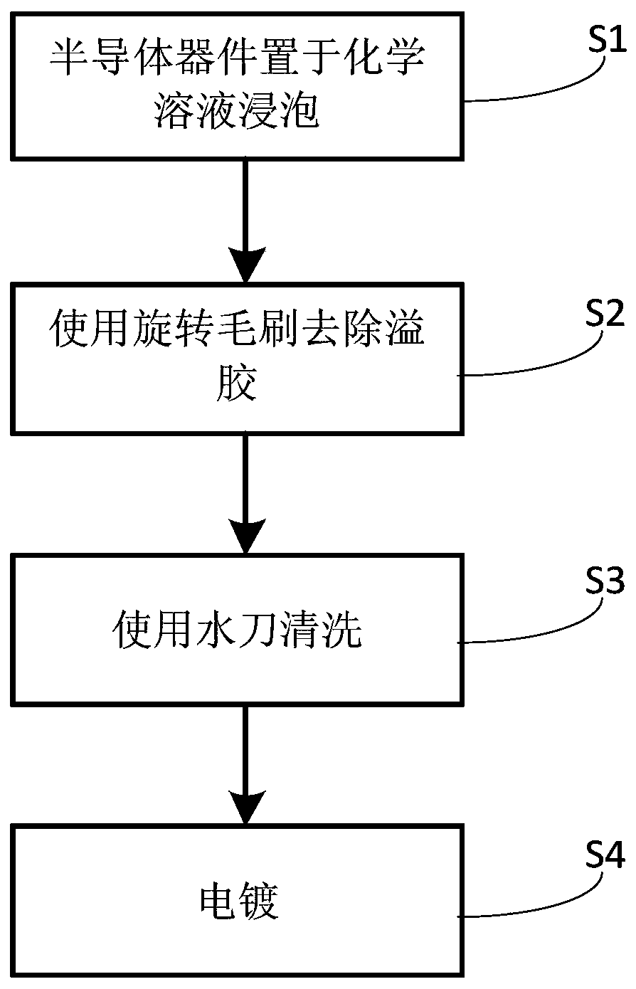 a-method-and-device-for-removing-glue-from-a-heat-sink-of-a