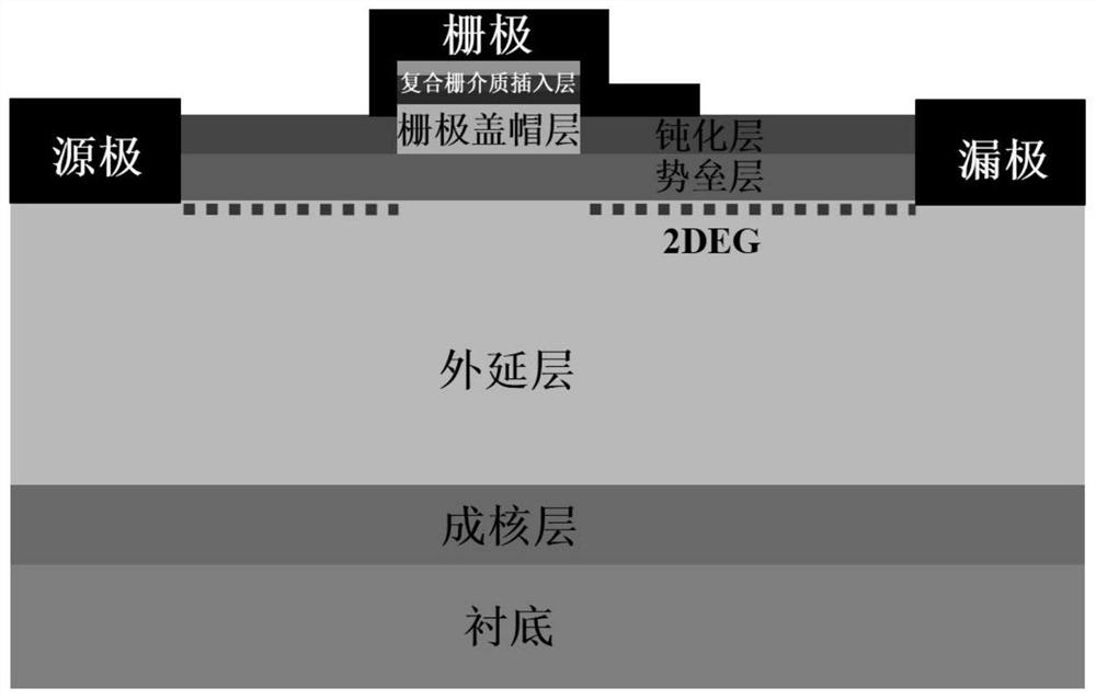 A high threshold voltage normally-off high electron mobility transistor and its preparation method