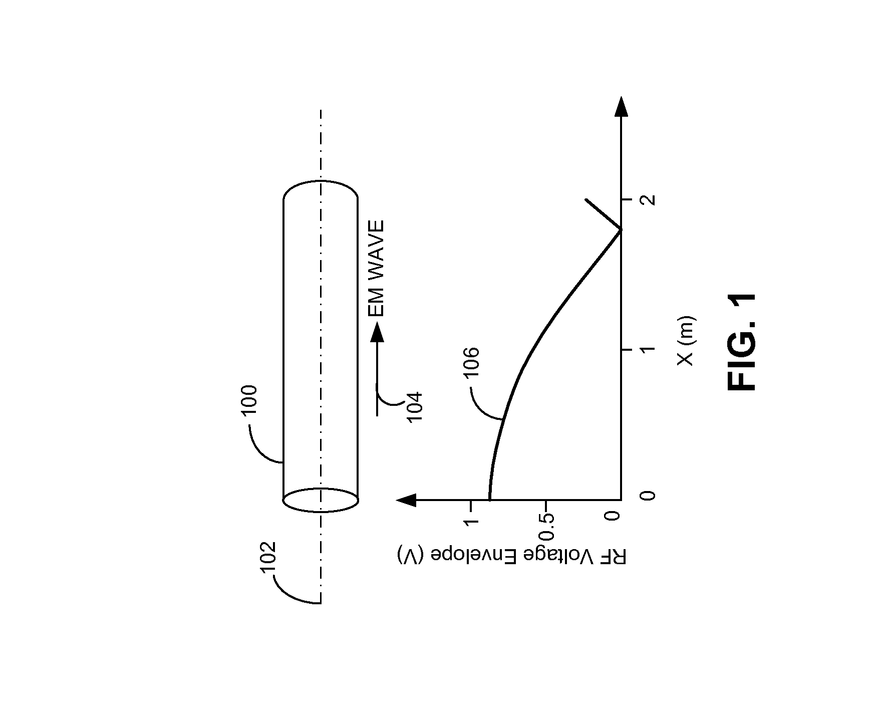 Radio-frequency sputtering system with rotary target for fabricating solar cells