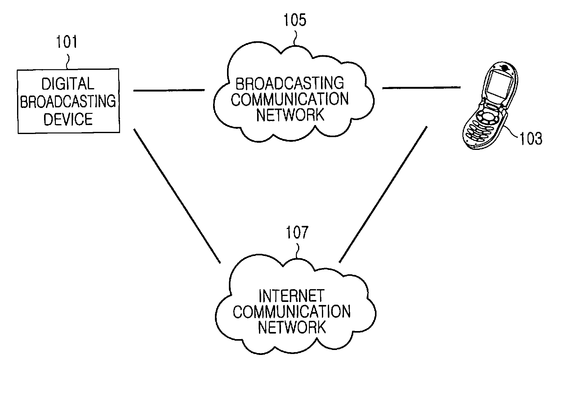 Apparatus and method for transmitting/receiving electronic service guide in digital video broadcasting system